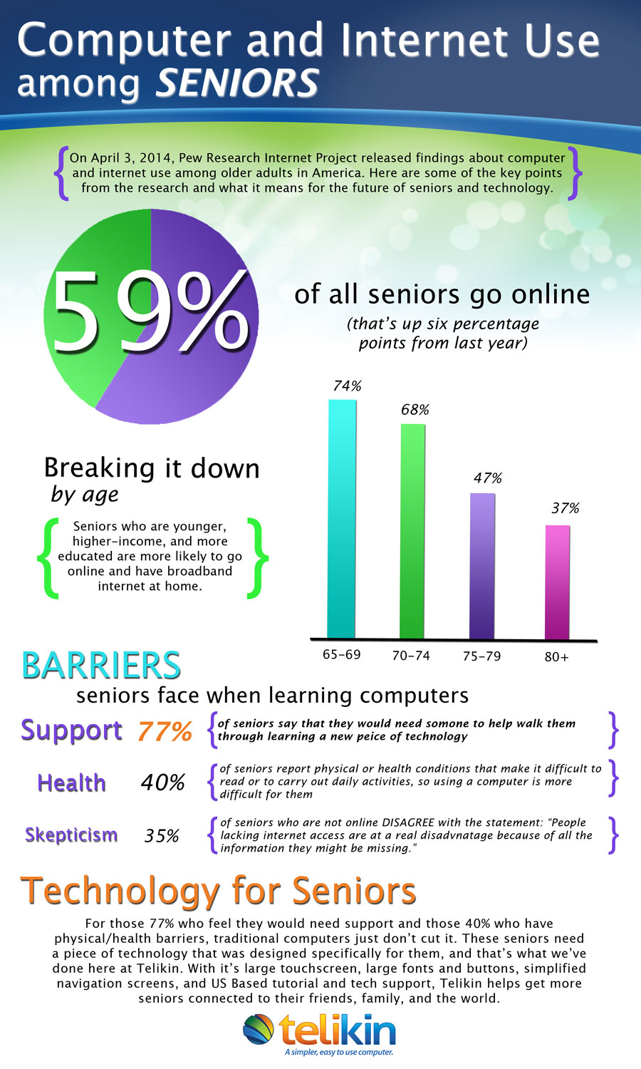 Senior Computer Use sm